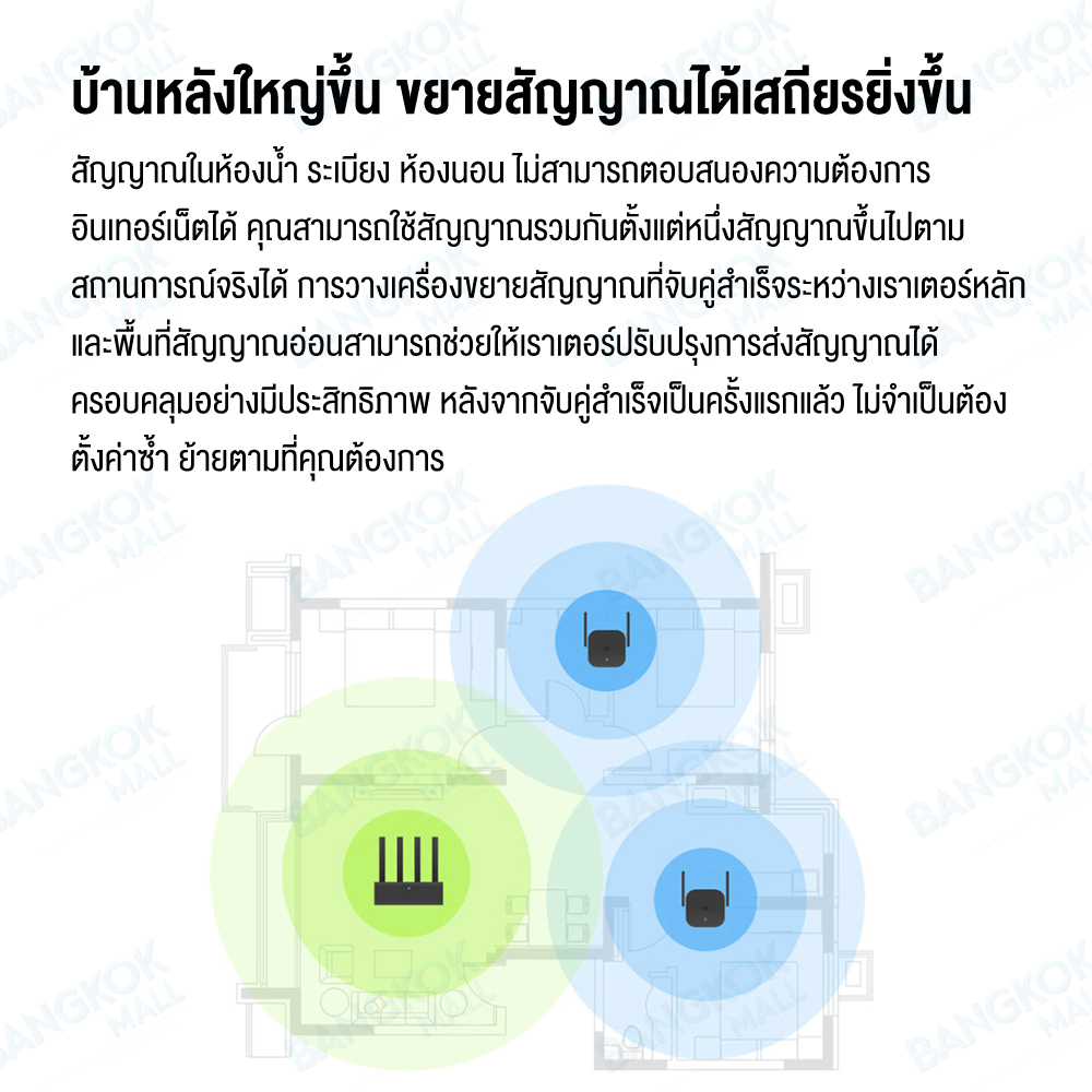 xiaomi-mi-wifi-extender-pro-ตัวขยายสัญญาณ-wifi-300mbps-ขยายสัญญาณไวไฟ