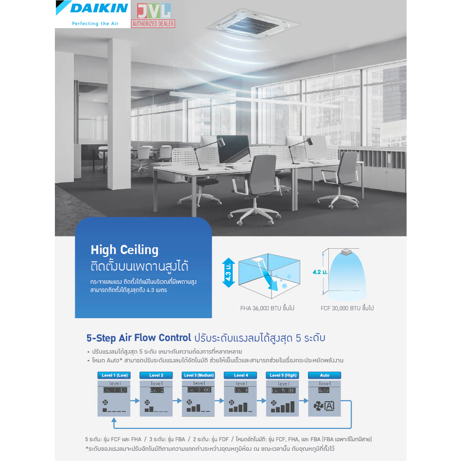 Daikin ไดกิ้น แอร์ 4 ทิศทาง รุ่น FCTF SkyAir Cassette INVERTER ฟอกอากาศ เบอร์5 5ดาว* แบบฝังฝ้าเพดาน ไม่รวมติดตั้ง*
