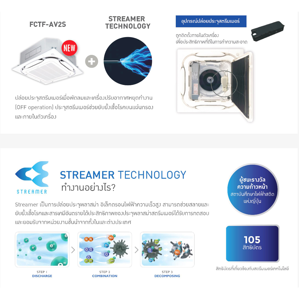 Daikin ไดกิ้น แอร์ 4 ทิศทาง รุ่น FCTF SkyAir Cassette INVERTER ฟอกอากาศ เบอร์5 5ดาว* แบบฝังฝ้าเพดาน ไม่รวมติดตั้ง*