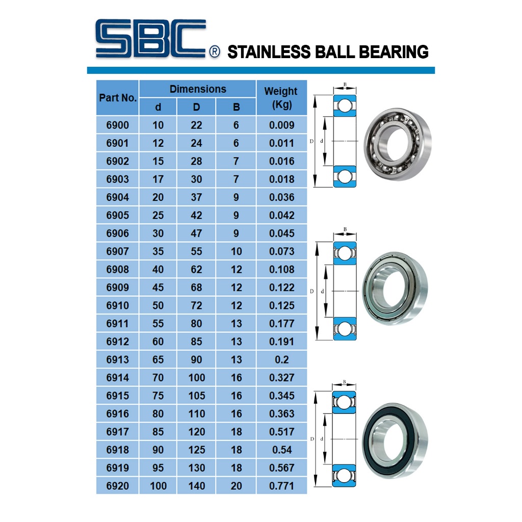 s6900-2rs-sbc-ตลับลูกปืนเม็ดกลม-สเตนเลส-ss6900-2rs-จาระบี-ฟู้ด-เกรด-stainless-bearing-s6900-2rs-material-sus420-s6900rs