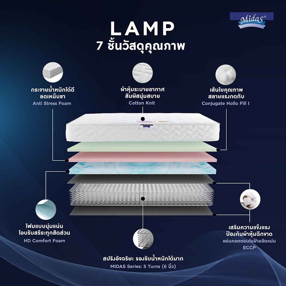 midas-ที่นอนพ็อกเก็ตสปริง-สปริงไฮบริด-เสริมโฟม-s-latex-นุ่มสบาย-หลับสบายคลายปวดหลัง-แถมฟรีหมอนหนุนเพื่อสุขภาพ-รุ่น-lamp-ส่งฟรี