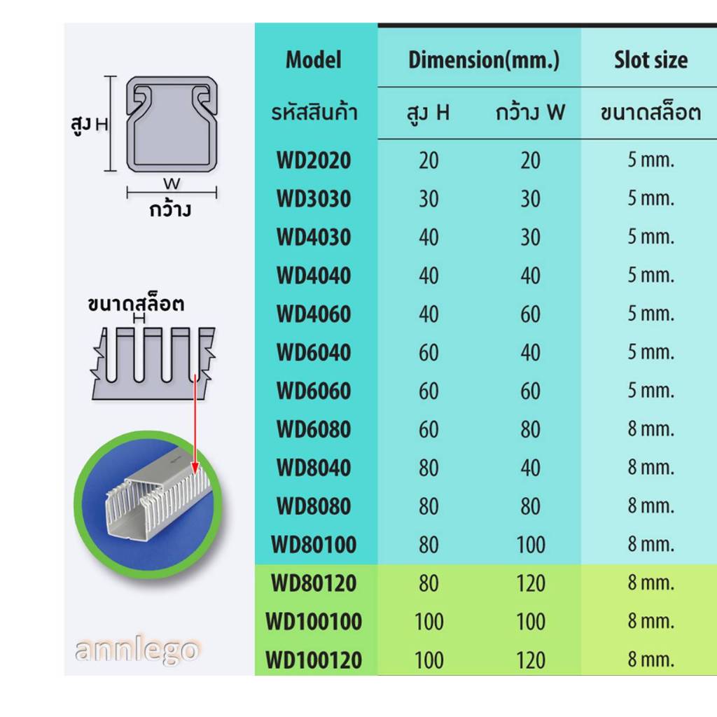 รางเก็บสายไฟ-แบบโปร่ง-หรือรางเก็บสายไฟ-วายดัก-ขนาดเล็ก-ยี่ห้อ-pri-รุ่น-wd-ยาว1-เมตร