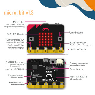 BBC micro: bit v1.3 mainboard | Shopee Thailand