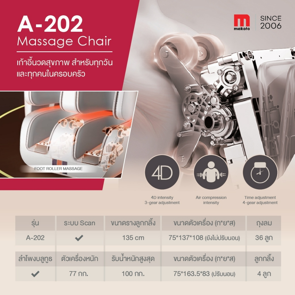 Makoto A202 เก้าอี้นวดไฟฟ้า นวดระบบ 4D เก้าอี้นวด Auto 16 โปรแกรม Voice Control/ Back&Leg Heat/ Bluetooth ผ่อนคลายกล้ามเนื้อ ลดอาการปวดเมื่อย ปรับปรุงคุณภาพการนอนหลับ โปรแกรมอัตโนมัติ ระบบ Zero Gravity