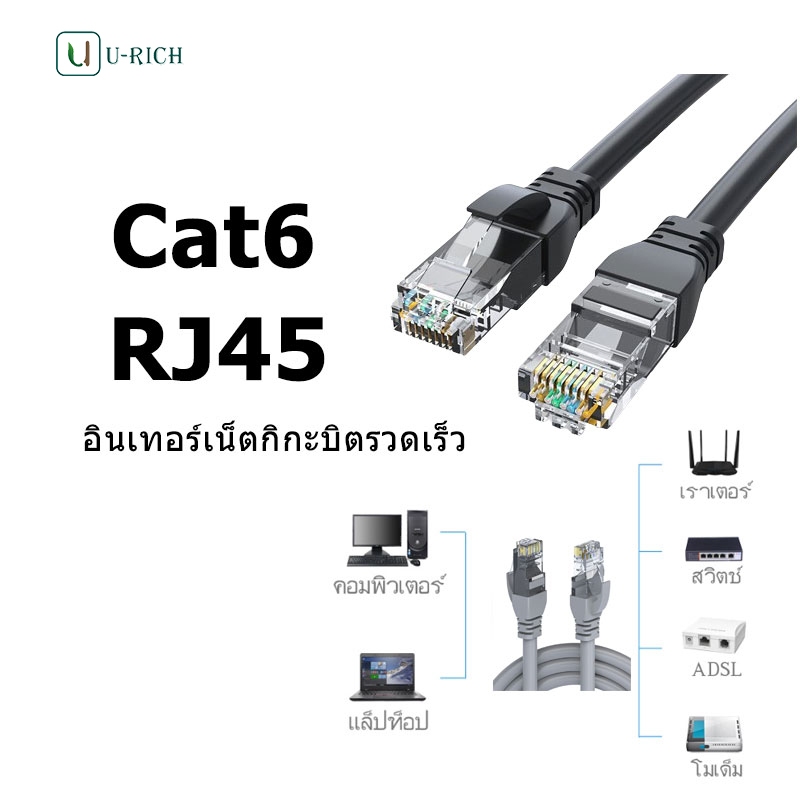 สายแลน CAT6 สายอินเทอร์เน็ต RJ45 ระดับกิ๊กกะบิต ความเร็วสูง สายแบน วิ่ง ...