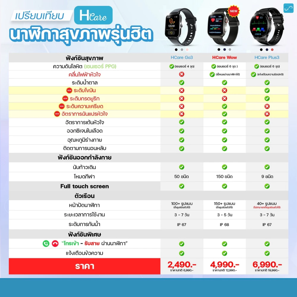 Hcare Wow 2 นาฬิกาวัดความดัน-คลื่นไฟฟ้าหัวใจ-ระดับน้ำตาล-มวลร่างกาย-รับสายโทรออก
