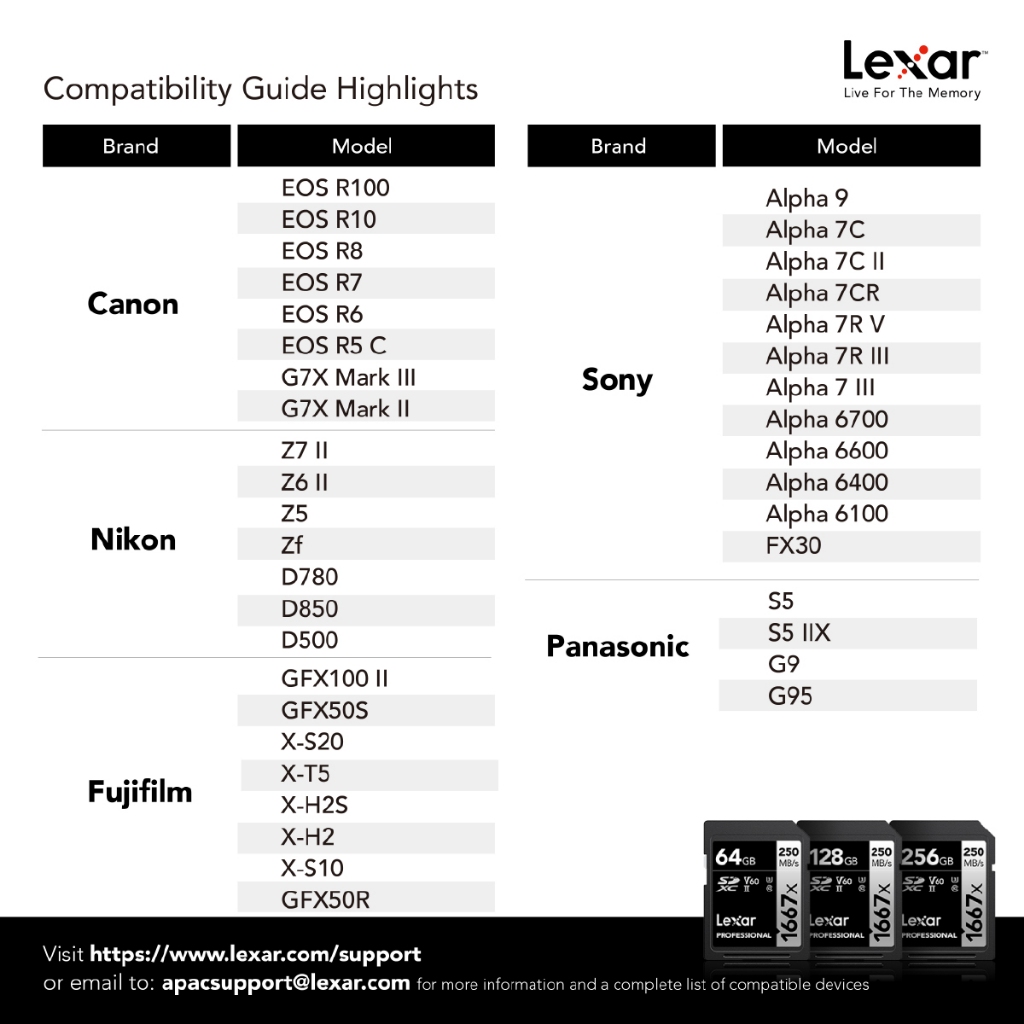 Lexar SD1667x 64GB UHS-II U3 V60 SD Card (เอสดีการ์ด) Full-HD 3D 4K ...