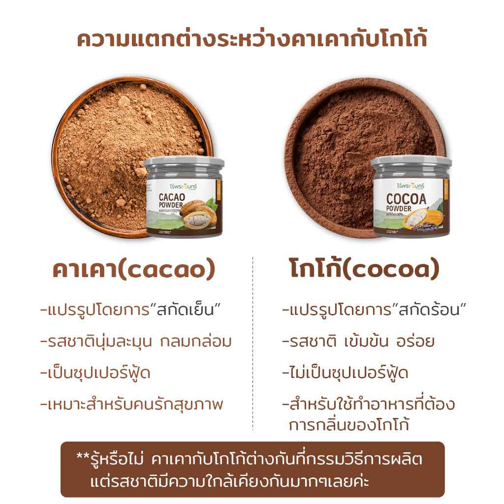 ผงคาเคา มีอย. แท้ ไม่ผสมแป้งและน้ำตาล แบรนด์ไร่พระจันทร์ ( Cacao powder คาเคาผง คาเคา โกโก้ Cocoa )
