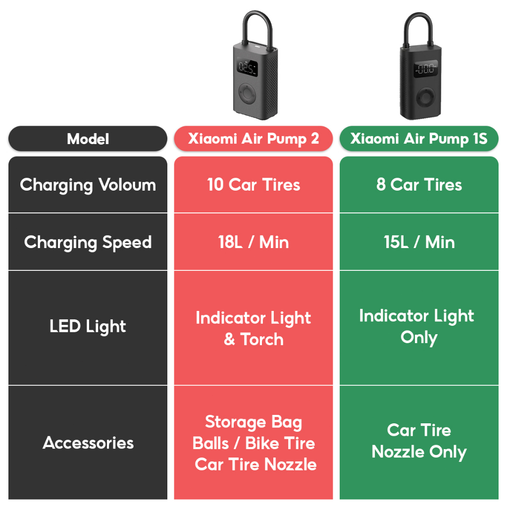 พร้อมส่ง-xiaomi-mijia-เครื่องปั๊มลมไฟฟ้า-portable-electric-air-pump-1s-ปั๊มลม-แบบพกพา