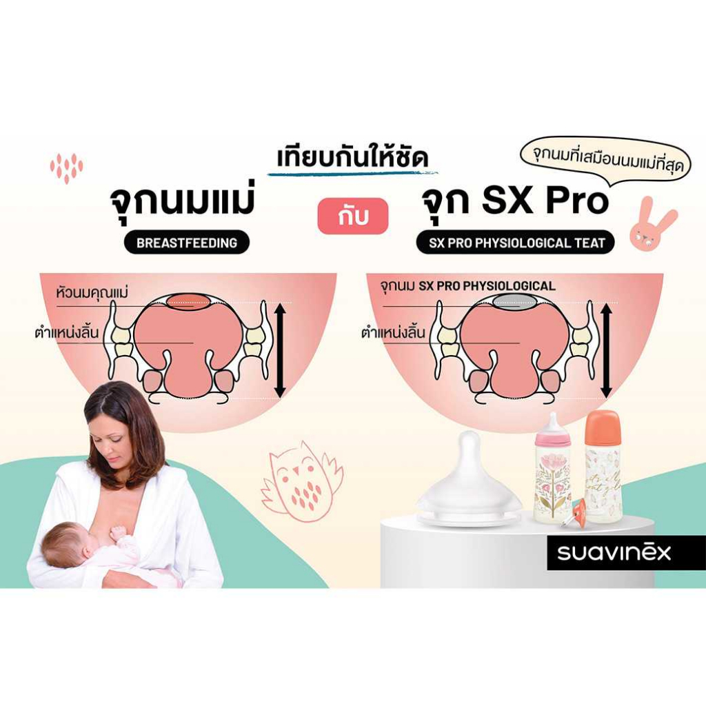 suavinex-ขวดนมลาย-hygge-รุ่น-premium-pa-polyamide-wide-neck-bottle-with-round-teat-ขนาด-150ml-เหมาะสำหรับอายุ-0-เดือน