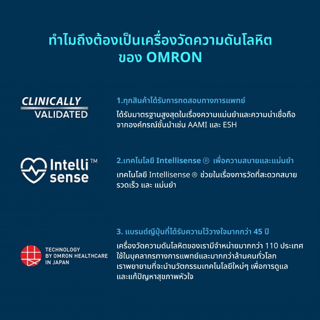 OMRON เครื่องวัดความดันโลหิตอัตโนมัติ รุ่น HEM-8712 (รับประกัน 3+2 ปี) Blood Pressure Monitor