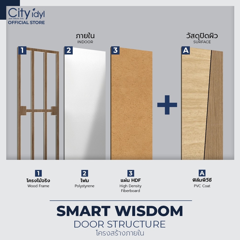 ประตูสำเร็จรูป SMART HDF รุ่นSW8 สำหรับใช้ภายในห้องนอน ห้องทำงาน ...