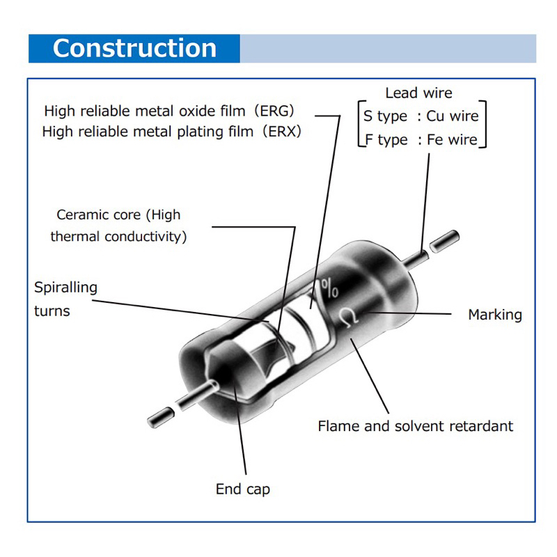 R 15K OHM 1W 15kOhms Resistor (10ชิ้น) ตัวต้านทาน RES Safety Metal Film ...