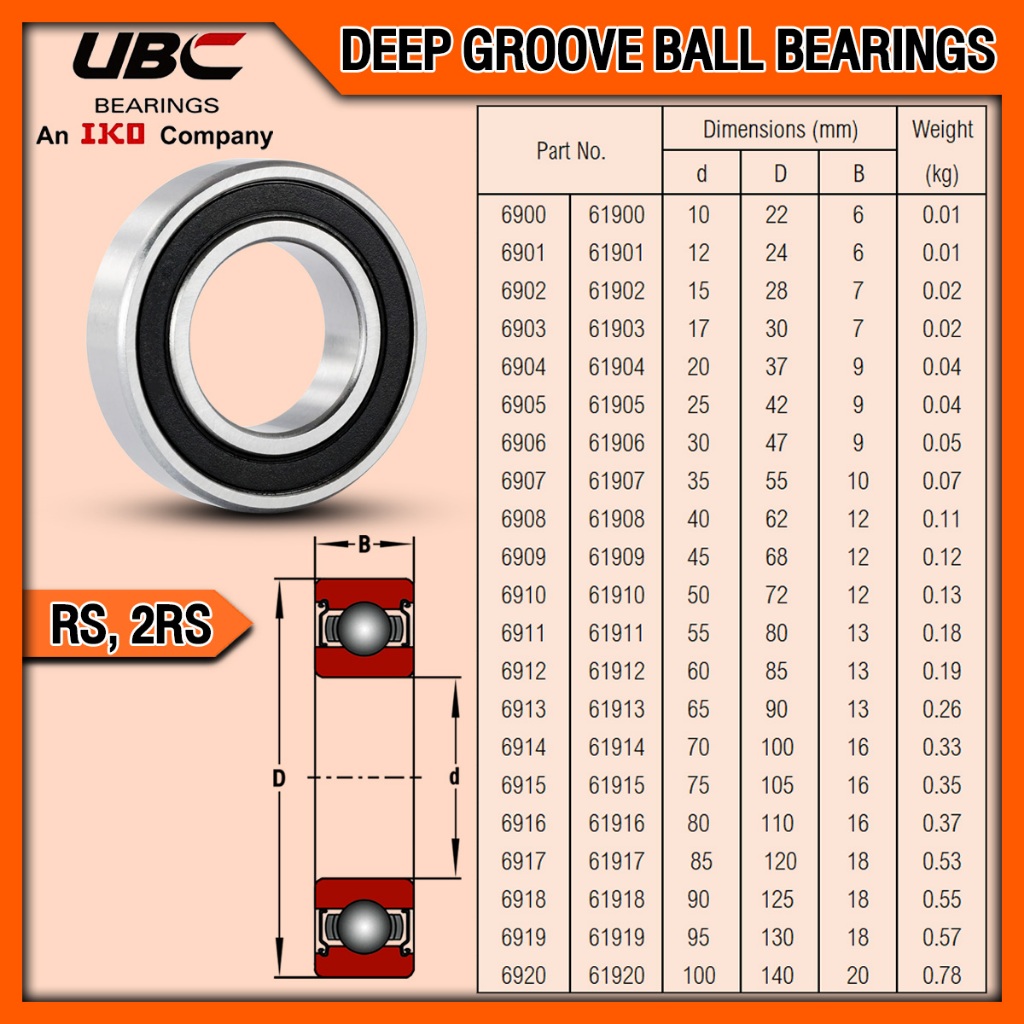 61902-2RS (15x28x7 mm) UBC ตลับลูกปืนเม็ดกลมร่องลึก 6902-2RS (BALL ...