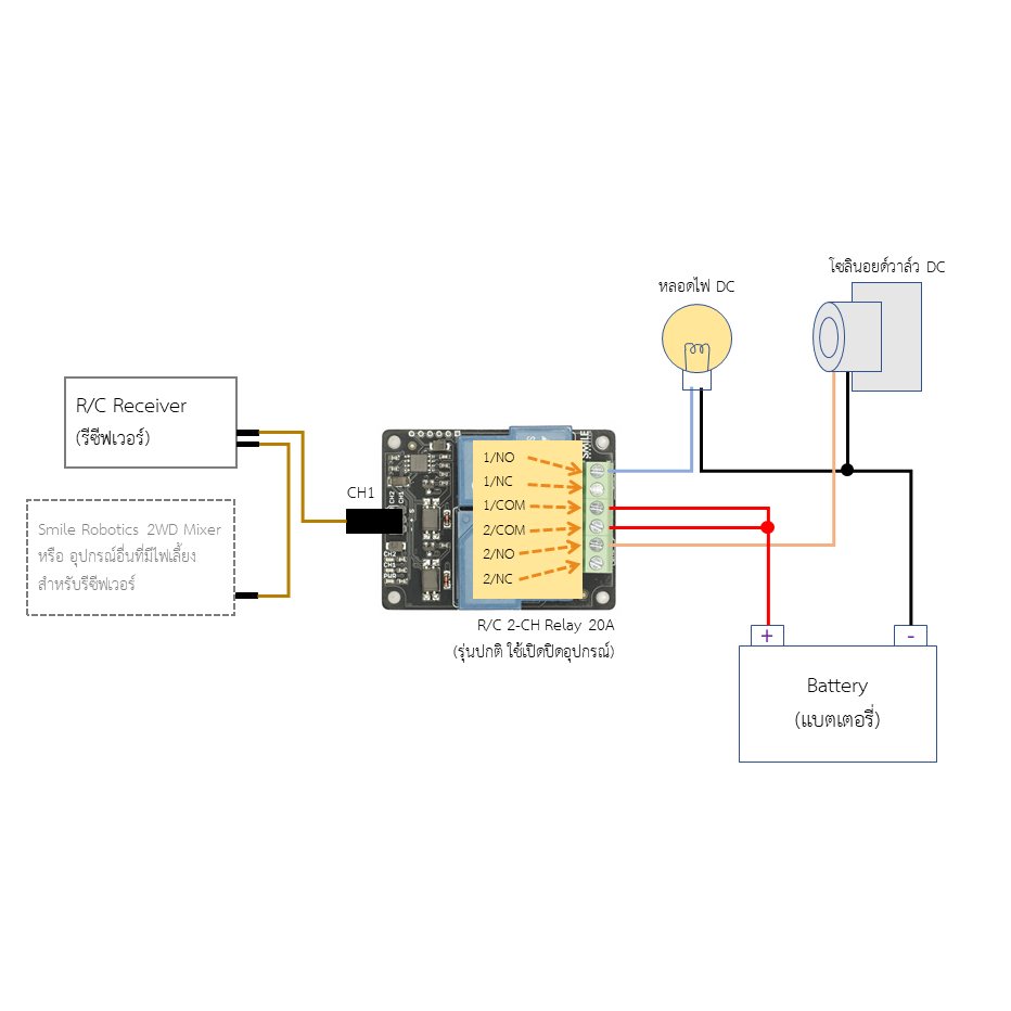 Smile Robotics R/C 2-CH Relay 20A รีเลย์ R/C RC 2 ช่อง (รุ่นปกติ ใช้ ...