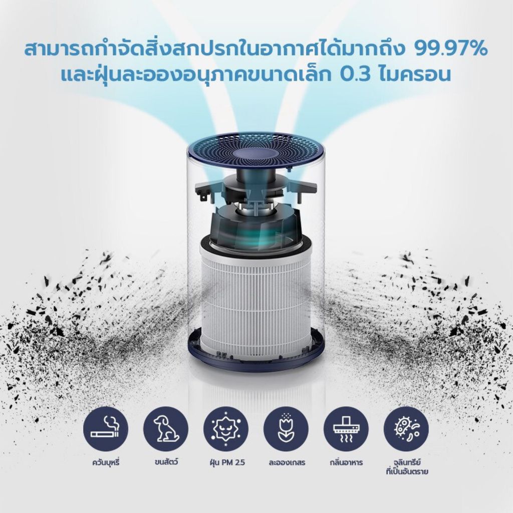 ไส้กรองอากาศ Philips AC0650 AC0650/10 ฟิลเตอร์กรอง รุ่น FY0611 ฟิลิปส์ ...