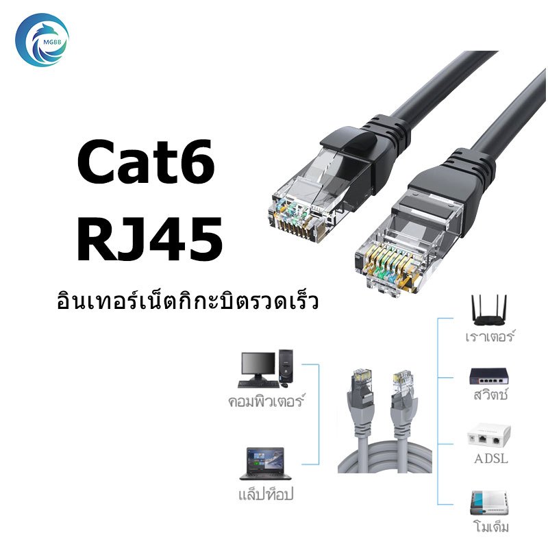 [ส่งไวจากไทย] สายแลน CAT 6 สาย LAN ความเร็วสูง CAT6 RJ45 ระดับกิ๊กกะบิต ...