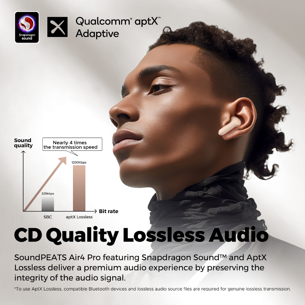 SoundPEATS Air4 Pro หูฟังไร้สาย Gaming หูฟังบลูทูธ 5.3 ANC (45dB)