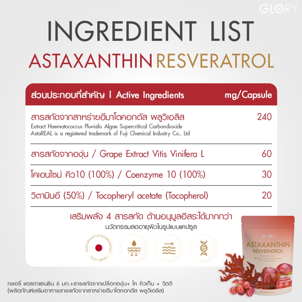 GLORY Astaxanthin แอสต้าแซนธิน 6 mg แคปซูล Capsules Astareal + Grape Skin Extract + Co Q10 + Vit E วิตามินผิวเด็ก สารสกัดจาก สาหร่ายสีแดง สาหร่ายฮีมาโตค็อกคัส พลูวิเอลิส