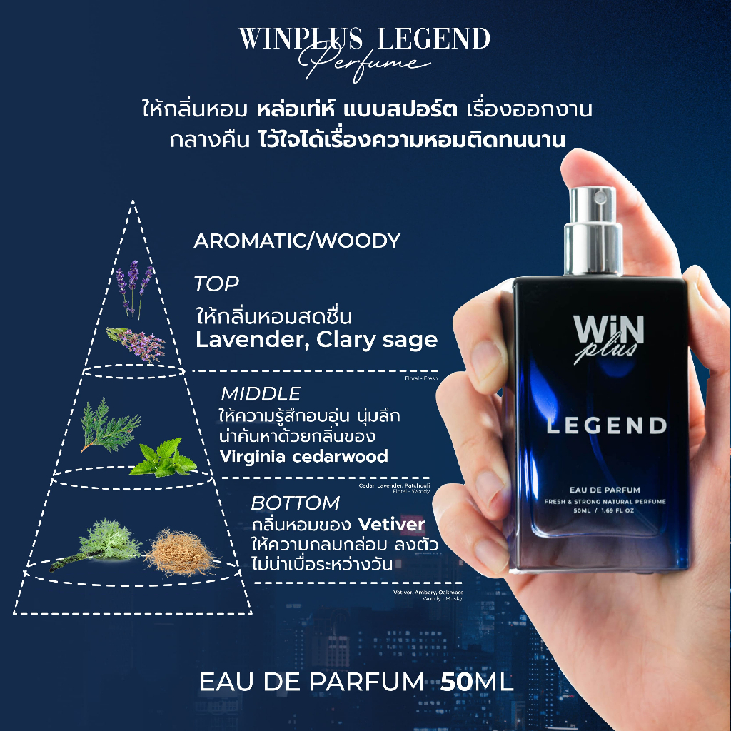 💥แท้ ส่งด่วน💥 WiNDSCENT WINPLUS น้ำหอม Royal Black น้ำหอมผู้ชาย น้ำหอม ...