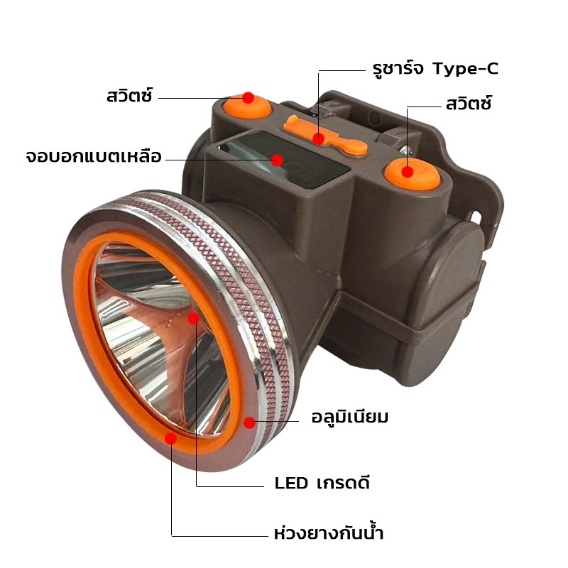 NEOBEE ไฟฉายคาดหัว แรงสูง ส่องไกล ทนทน ไฟแรงกลางกระพริบ A5A6A7 | Shopee ...