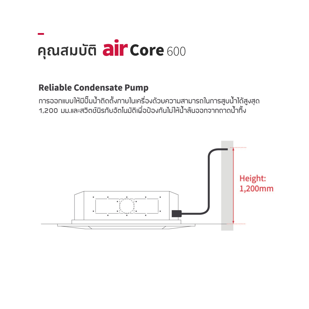 Hitachi airCore 600 Cassette แอร์ฝังฝ้าเพดาน Inverter รุ่น airCore 600 Cassette [จัดส่งฟรี]