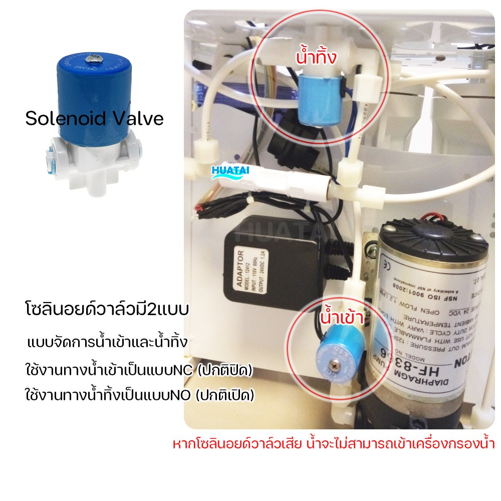 อะไหล่เครื่องกรองระบบ RO(ไฮเพรสเชอร์สวิทซ์/โลว์เพรสเชอร์สวิทซ์ และโซลิน ...