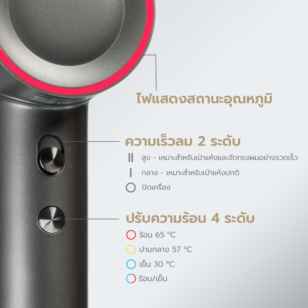 Yoole S High-speed ไดร์เป่าผม Hair Dryer ยูเลอร์ รุ่นเอส ไดร์เป่าผมความเร็วสูง ลดผมชี้ฟู มีไอออนลบ เป่าผมแห้งเร็ว 1600W