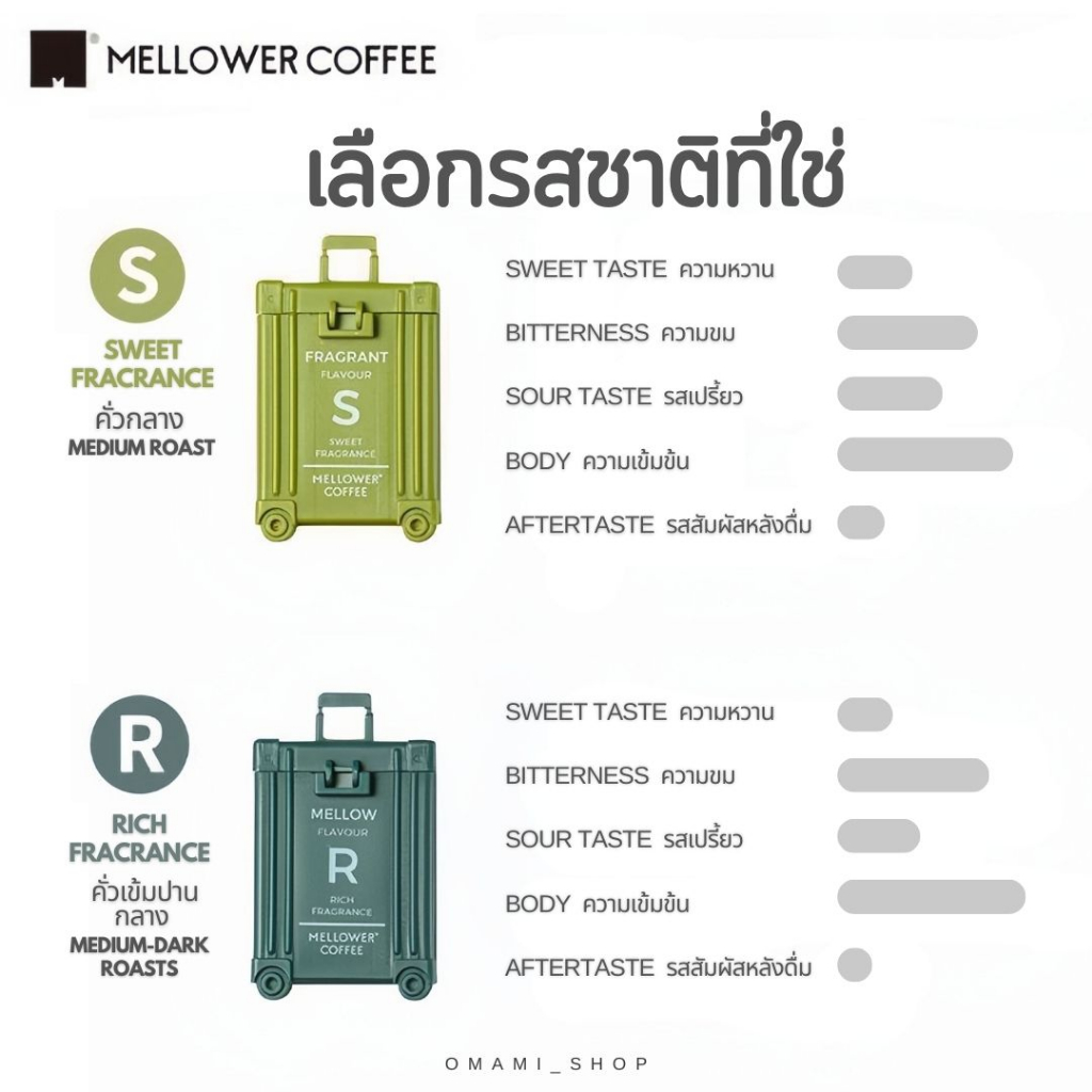 ใหม่! กาแฟสำเร็จรูป Mellower Coffee กาแฟแคปซูล กาแฟสกัดเย็น ไม่ต้องใช้ ...