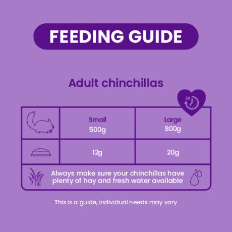 burgess-excel-อาหาร-chinchilla-nugget-1-5-kg