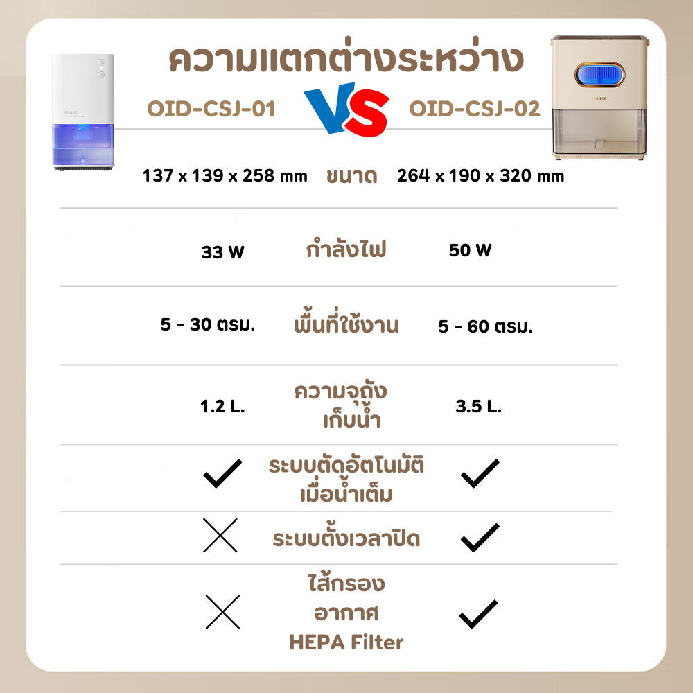 oidire-เครื่องลดความชื้น-รุ่น-33w-ดูดความชื้น-สำหรับห้องนอน-ห้องสัตว์เลี้ยงห้องเด็กเล็ก-พื้นที่ห้อง-30-ตรม-ขนาดความจุ1-2