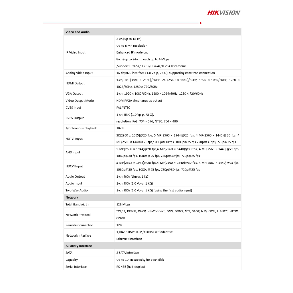 ids-7216hqhi-m2-s-hikvision-turbo-acusense-dvr-16ช่อง-2sata