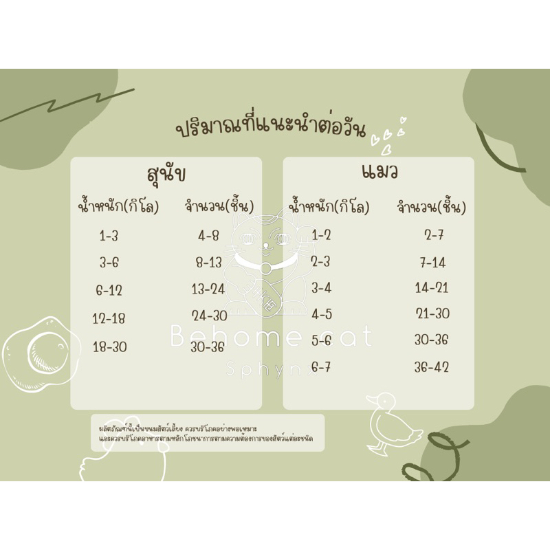 หญ้าแมวฟรีซดราย-ขนมฟรีซดราย-ขนมสำหรับสัตว์เลี้ยง