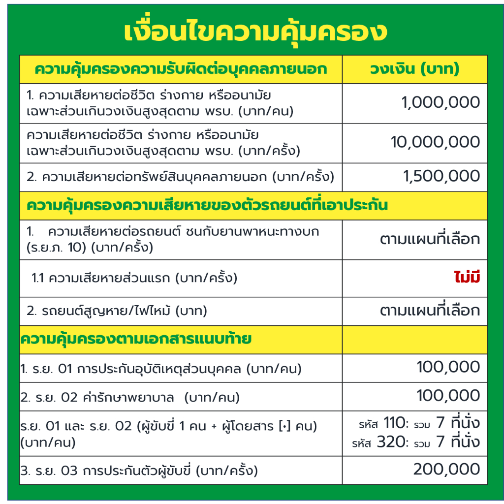 ประกันรถยนต์-ประกัน2-ประกันภัยไทยวิวัฒน์