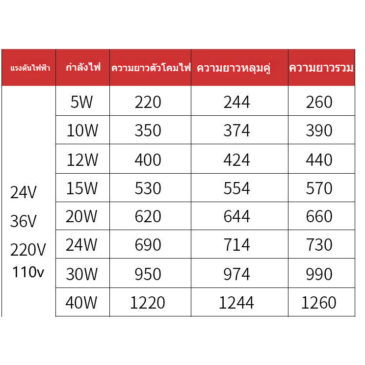 โคมไฟทำงานเครื่อง-led-โคมไฟป้องกันแสงเรืองแสงกันน้ำกันระเบิดโคมไฟส่องสว่างอุปกรณ์อุตสาหกรรมโรงงาน-cnc-โลหะ