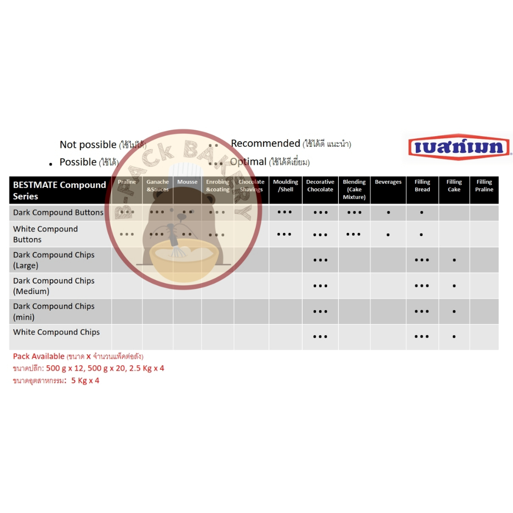 500g-ดาร์คกระดุม-bestmate-เบสเมท-ดาร์ชอคโกแลต-เข้มข้น-ชนิดกระดุม-dark-compound-buttons-500g