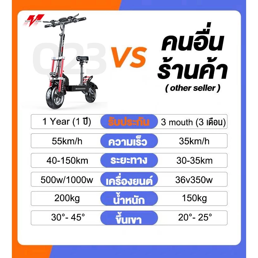 MONSPRIN Q23 scooter ไฟฟ้า ออฟโรด รับ 200kg ระยะ 40-150 km ความเร็ว 55KM/H สกู็ดเตอร์ Scooter รถยนต์ไฟฟ้า รถไฟฟ้า SEALUP