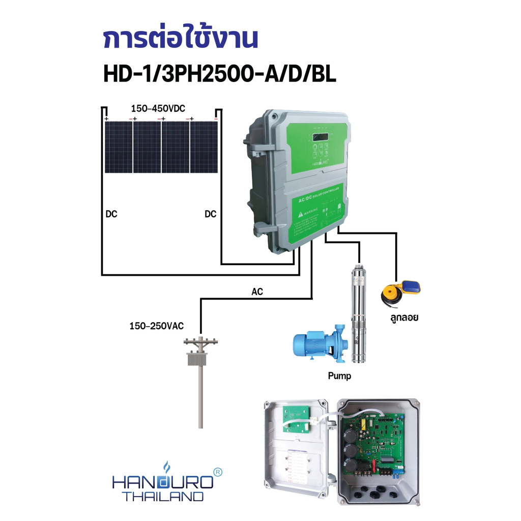 Handuro Mini Box กล่องควบคุมโซล่าเซลล์ DC ใช้กับปั๊มไฟฟ้า AC/DC/BL ...