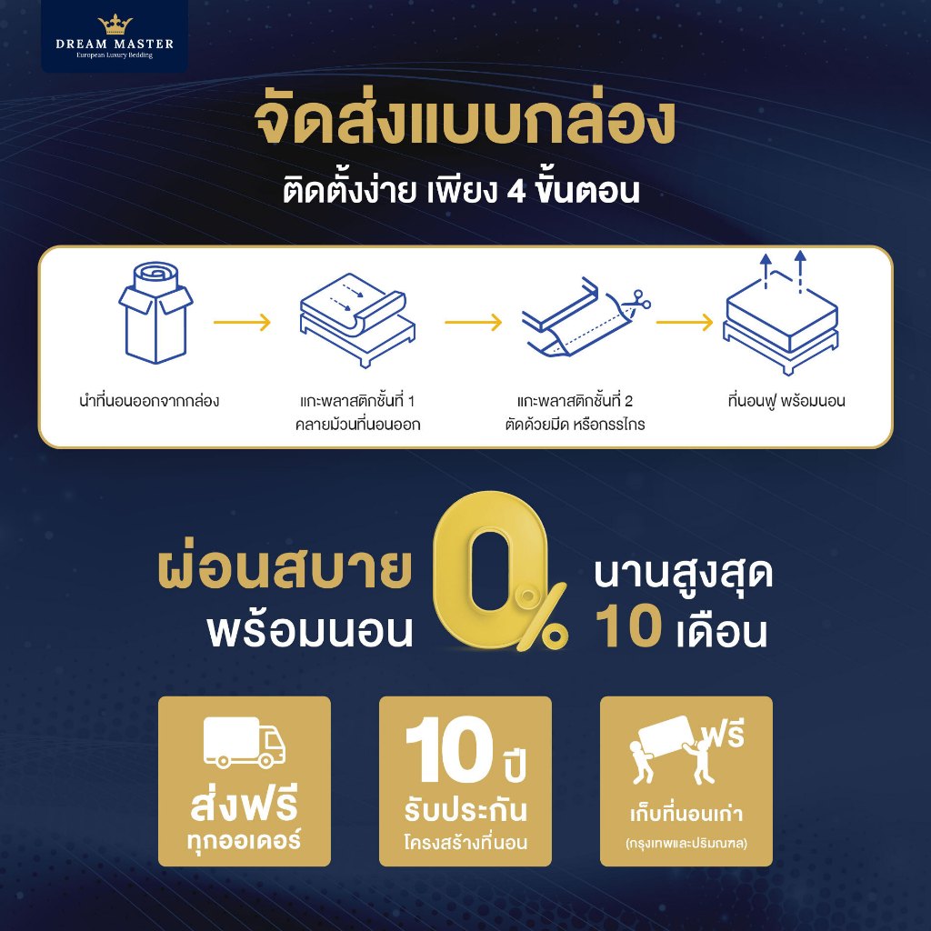 Dream Master รุ่น Cloud 9 ที่นอนพ็อกเก็ตสปริงเสริม HD โฟมและยางพาราธรรมชาติแท้พร้อม Pillow Top