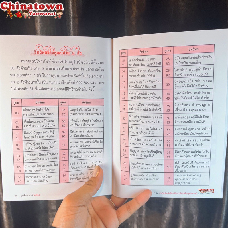 ฤกษ์งามยามดี-ปีมะโรง-2567-ขนาด14-5x21-ซม-จำนวน-80-หน้า-ศักดิ์สิทธิ์-สิทธินันท์-ดวงชะตาประจำปี-ดูเนื้อคู่-ตำราซื้อรถ