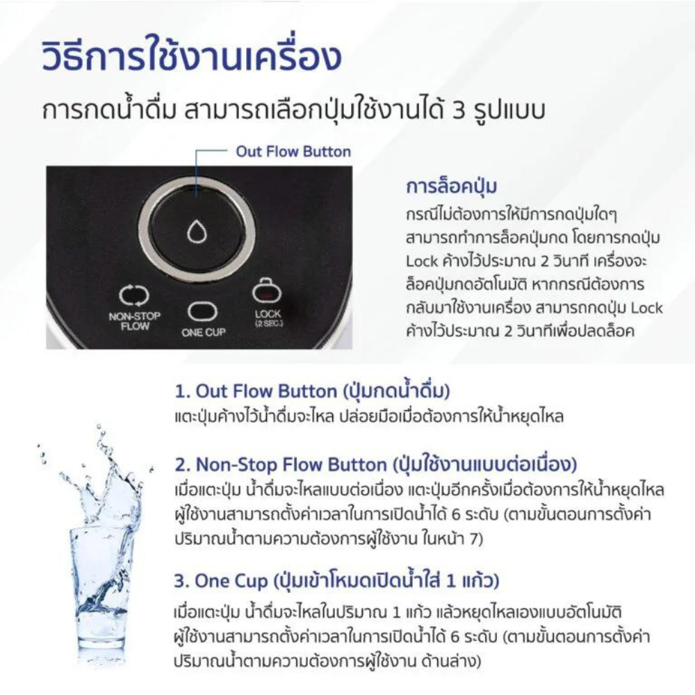 safe-เครื่องกรองน้ำชัวร์-รุ่น-extra-nano-เทโนโลยีจากเกาหลี