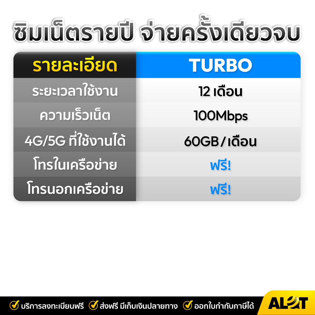 ซิมเทพ-turbo-set2-เลือกเบอร์-ซิมเน็ตรายปี-sim-dtac-60gb-max60-ดีแทคเทอร์โบ-โทรฟรีไม่อั้น-โทรฟรีทุกค่าย-1ปี-a-lot