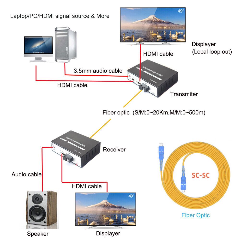 hdmi-fiber-optic-extender-usb-port-25-km