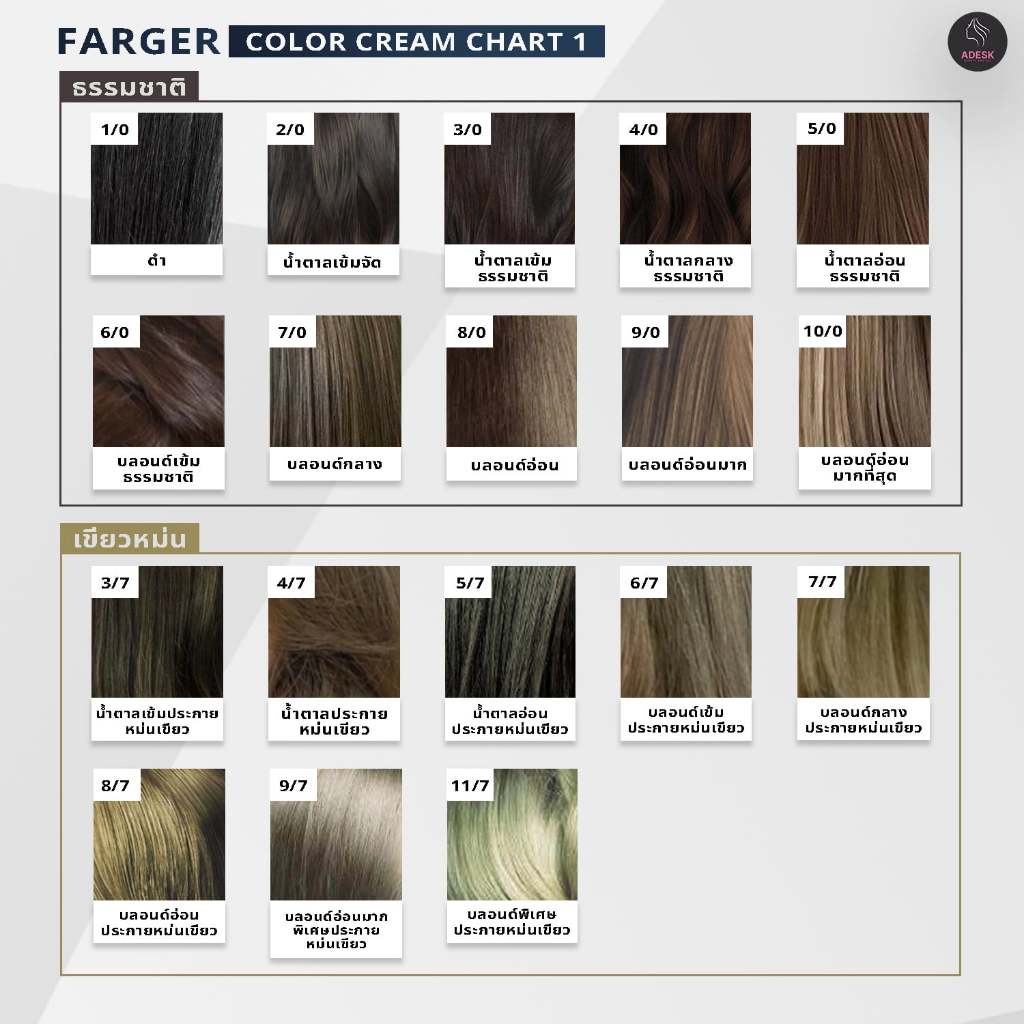 ฟาร์เกอร์-1-0-สีดำ-สีผม-ครีมย้อมผม-สีย้อมผม-เปลี่ยนสีผม-farger-1-0-black-hair-color-cream