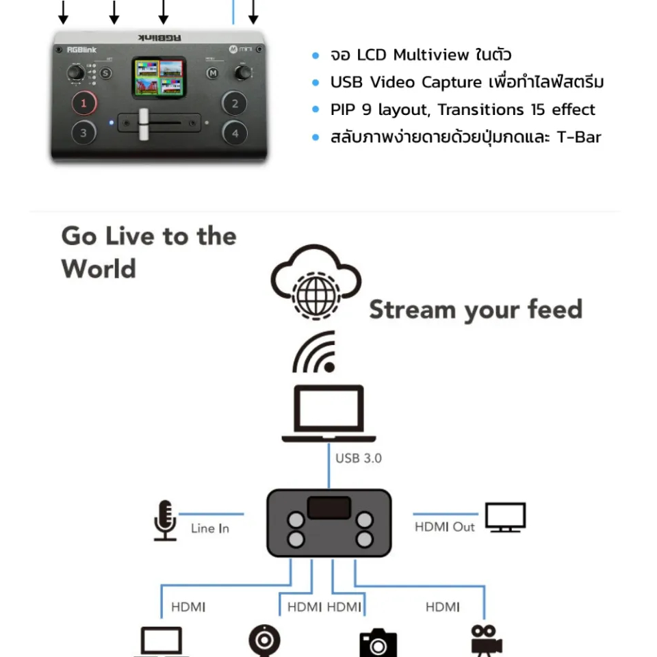 RGBlink M mini Video Mixer Switcher พร้อมอินพุต HDMI 4 ช่อง อินพุต ...
