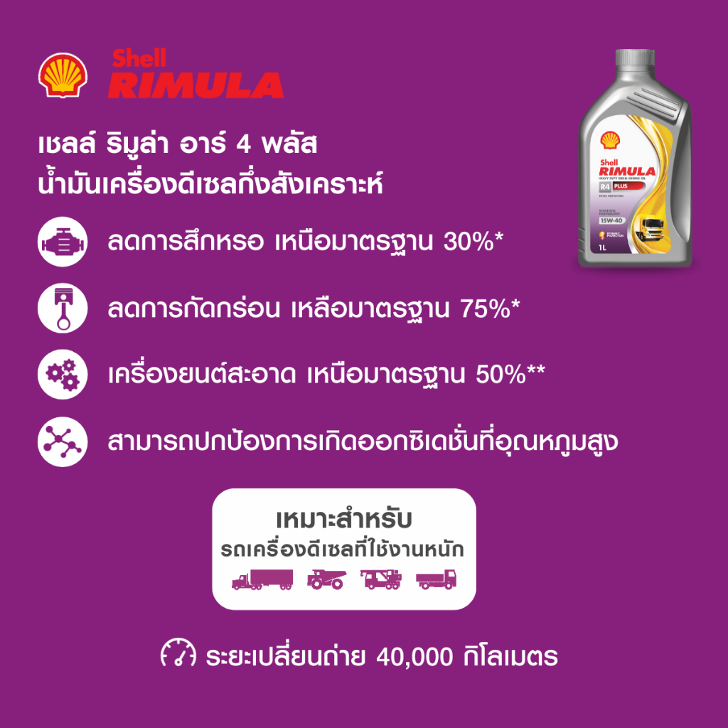 SHELL น้ำมันเครื่องดีเซล กึ่งสังเคราะห์ ใช้งานหนัก RIMULA R4 PLUS 15W ...