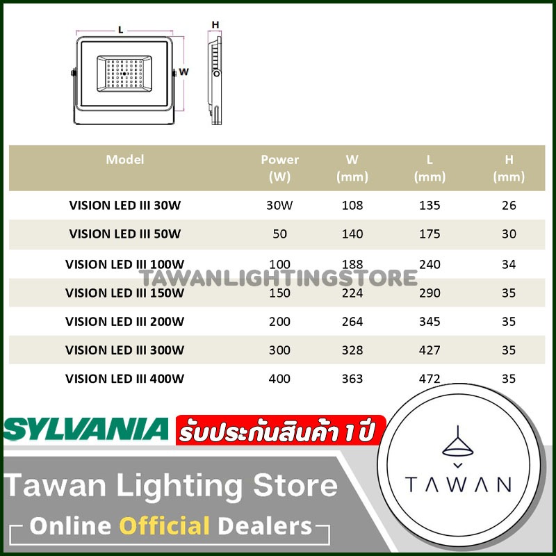 [220V] Sylvania โคมไฟฟลัดไลท์แอลอีดี 200 300 400 วัตต์ รุ่น Vision III ...
