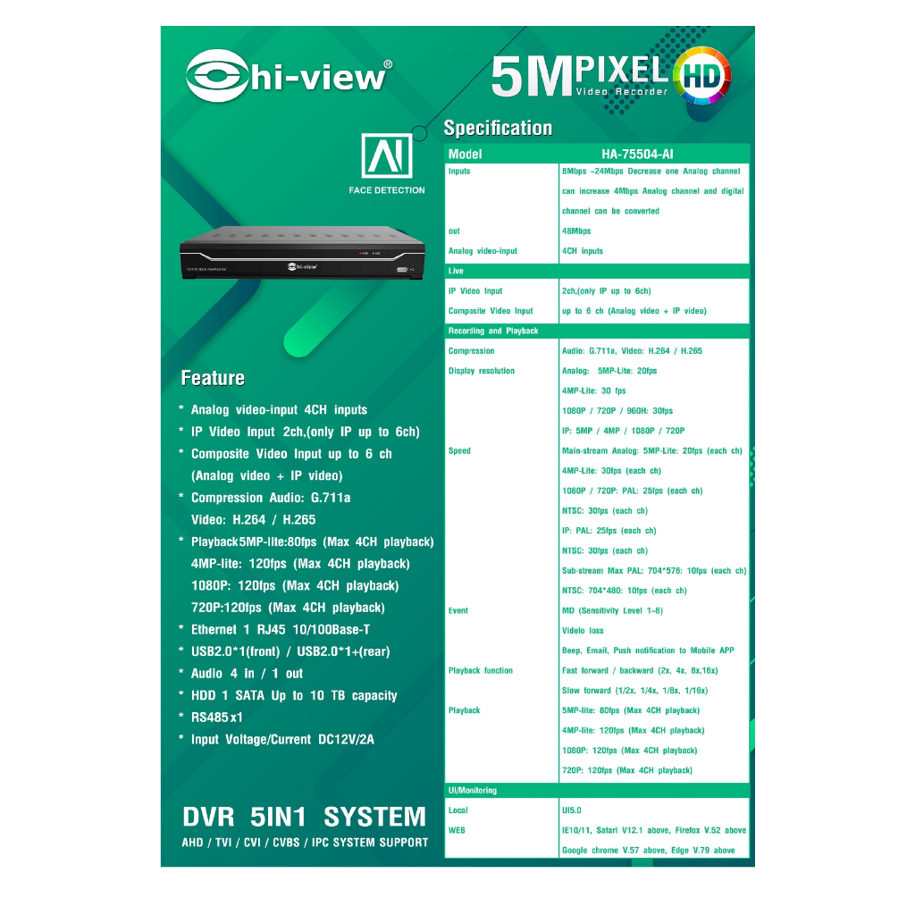 Hi-view เครื่องบันทึกกล้องวงจรปิด 5MP 4CH / 8CH / 16CH รุ่น HA-75504-AI ...