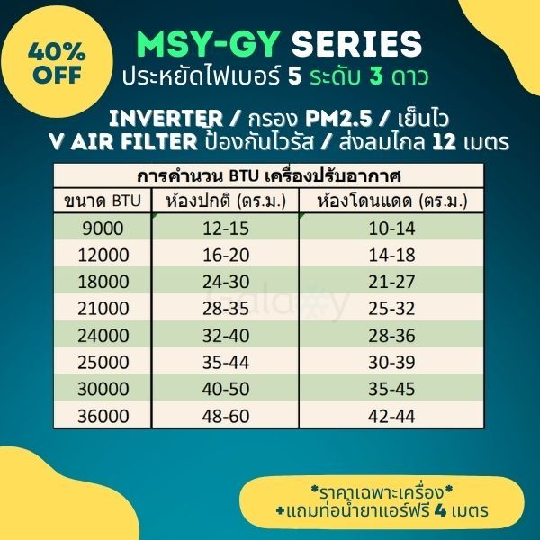 Mitsubishi Super Inverter MSY-GY ประหยัดไฟเบอร์ 5 จำนวน 3 ดาว Model ...