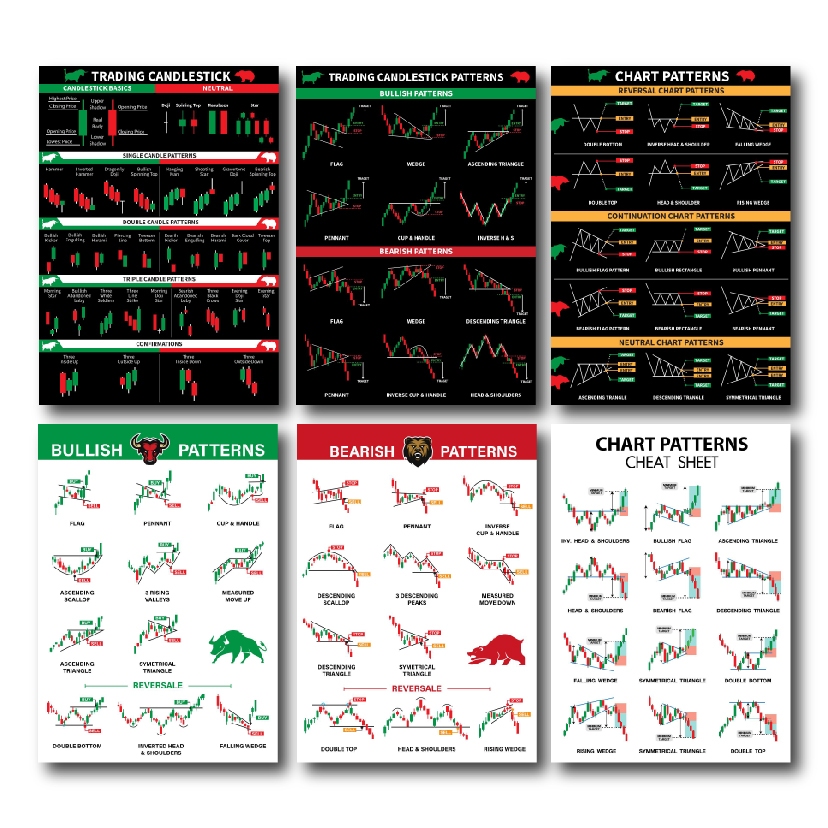 [ยกชุด] โปสเตอร์หุ้น ขนาด A4 Chart pattern & Candlestick กราฟเทคนิค ...